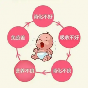 四九天里“小饭渣”愁坏妈？哈药山楂麦芽口服液用古方智慧激活宝宝食欲