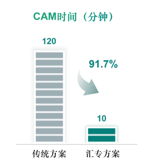 图片7-CAM时间.png